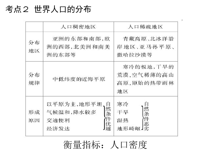 人口人文地理 论文_人文地理学精品课程(2)