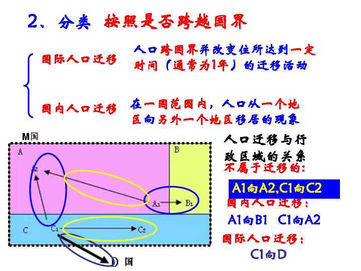 人口的空间变化_第二节 人口的空间变化