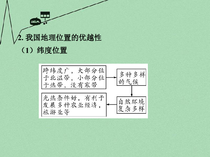 中国疆域与人口 教案_第一章中国的疆域和人口课件(2)