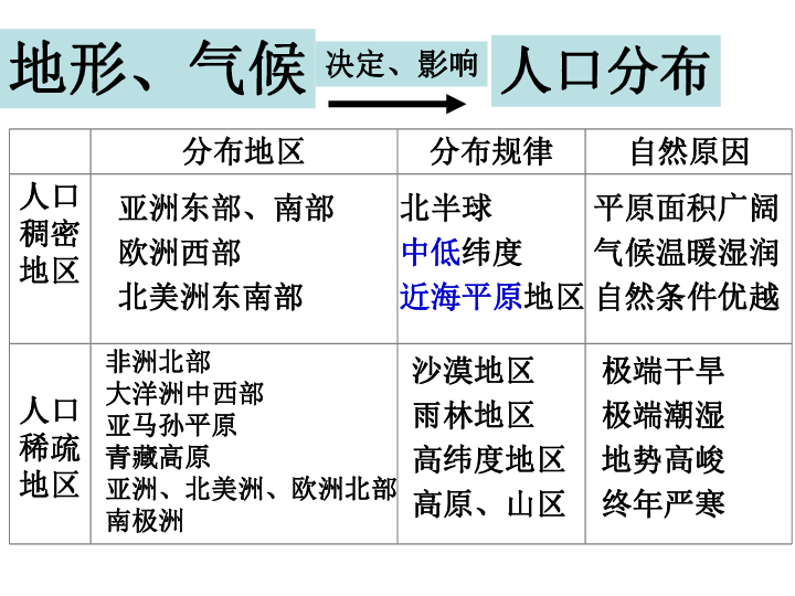 人种人口_人口人种