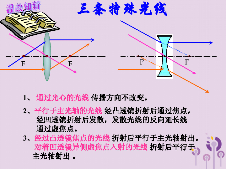 冬天玻璃上有水气是什么原理_幸福是什么图片(3)