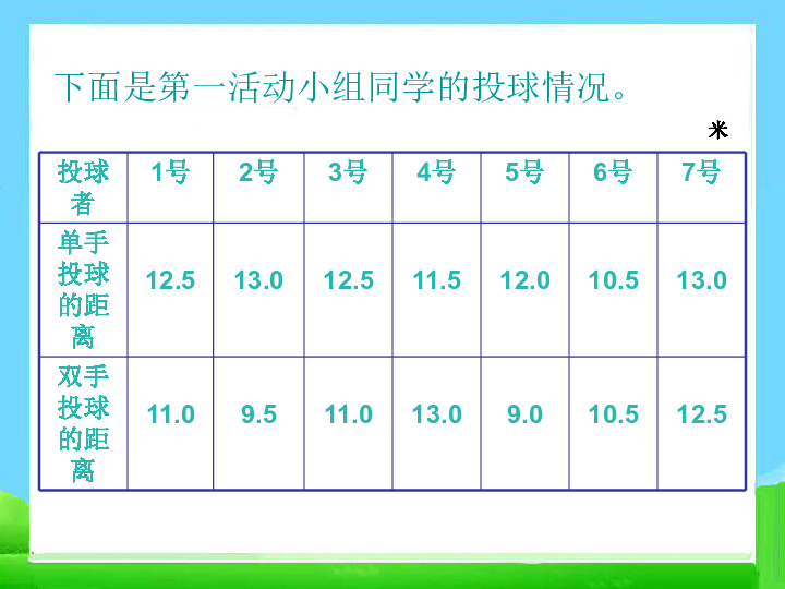 复式 人口数_数学五年级下人教版7.2 复式折线统计图 21张