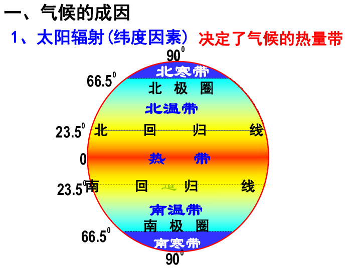 人口专题高三一轮_高三一轮复习思维导图(3)