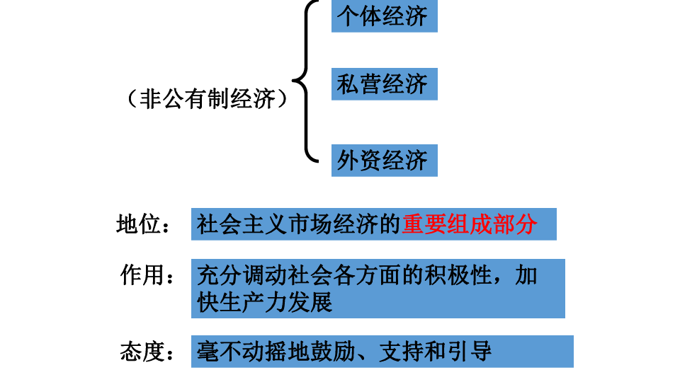 人口均衡型社会试验区_中原经济区共建人口均衡型社会试验区