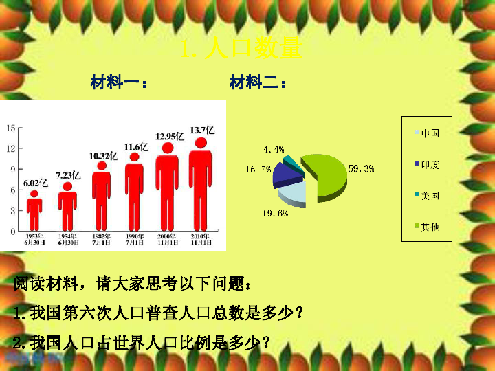 人口和民族课件_地理手抄报人口和民族