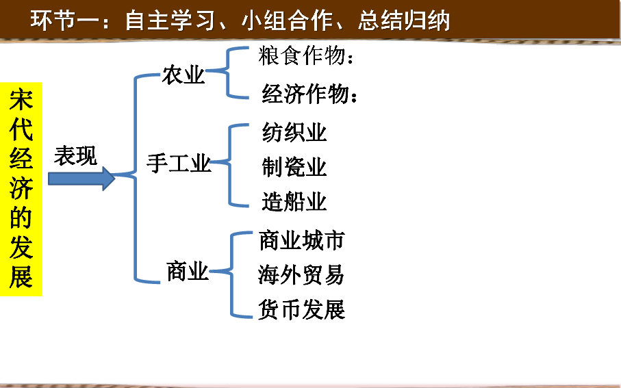 宋朝经济总量占_宋朝服饰