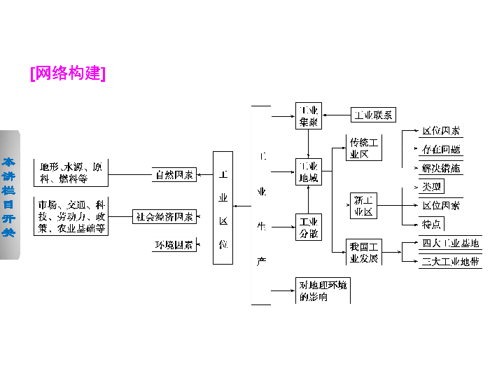 讲中国人口怎样导入_第二节 众多的人口 我国的人口分布特点 微课讲稿(3)