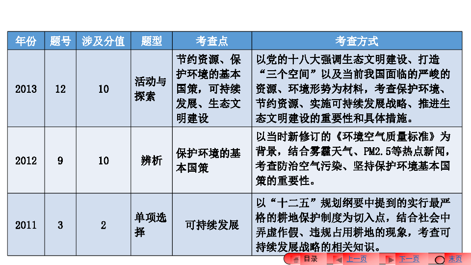 如何理解环境与资源 人口 发展之间的关系(3)