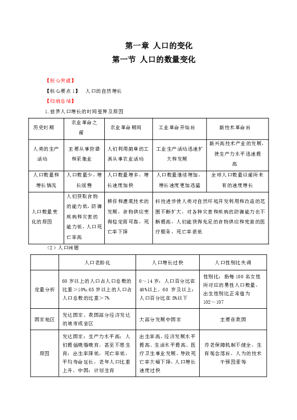 人口自然增长历史差异_世界人口增长的差异图(3)