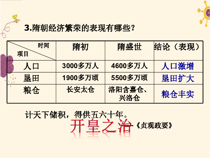 每个朝代灭亡的劳动人口分化_每个朝代的汉服图片(2)