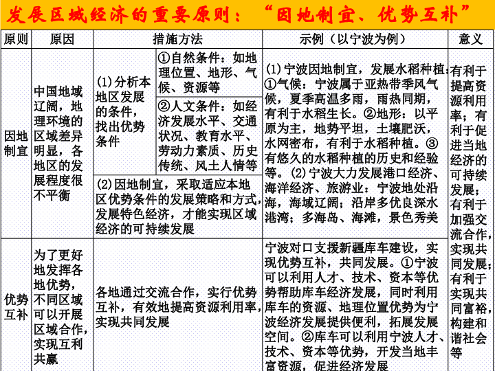 对gdp发展的认识_GDP与发展观一一从改革开放以来对GDP的认识看发展观的变化(3)