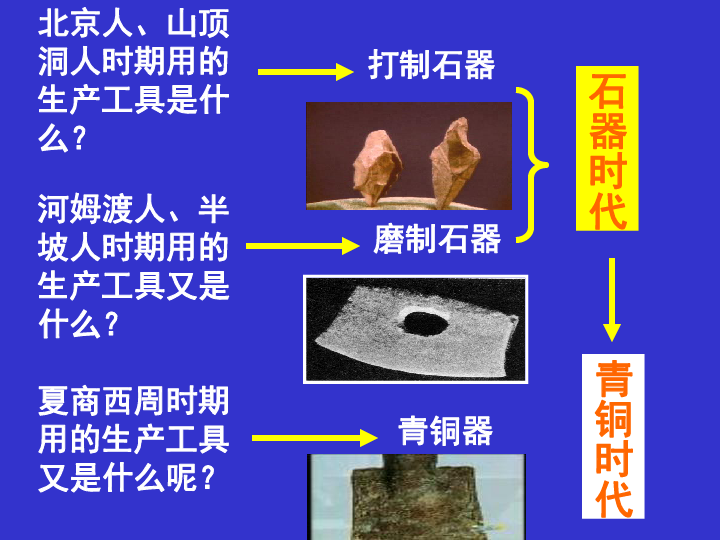 文明六分配人口的锁_文明重启卡门分配图