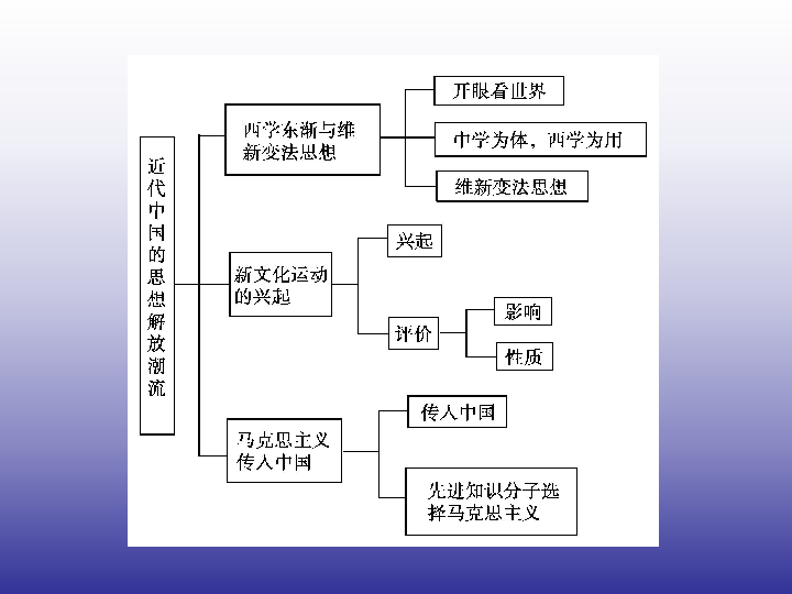人口 二轮_人口老龄化(3)