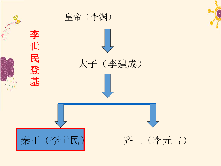 贞观GDP(2)