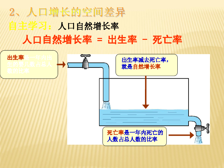 初一地理世界人口教案_初中地理 人口 教学设计方案(2)