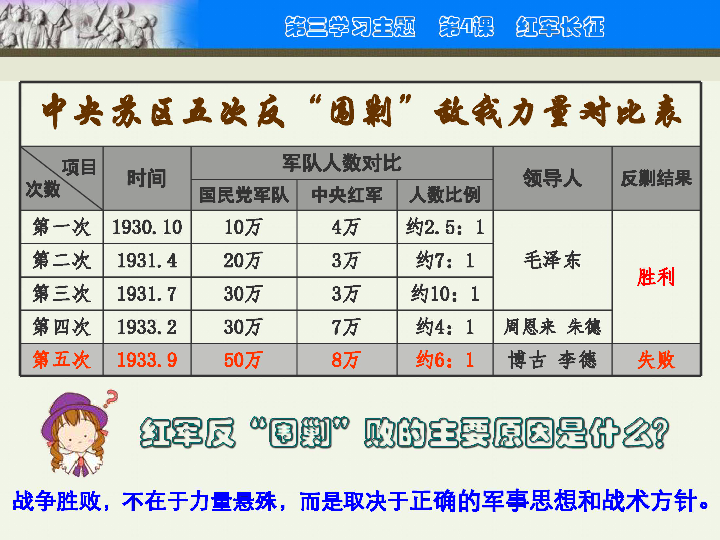 英德人口概况_广东省清远市英德市第八中学人教版八年级历史上册第13课 红军(2)