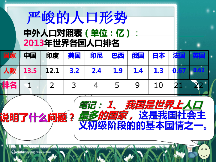 控制人口数量 提高人口素质_控制人口数量(3)