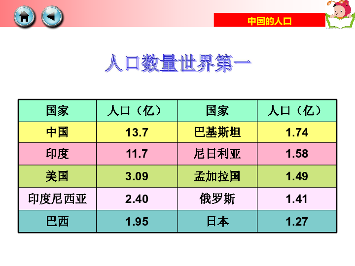 人口第三多的国家_美国人口本周将达3亿 对世界环境构成最大冲击