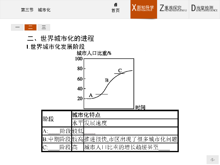 人口比重定义_城镇人口比重图片(2)