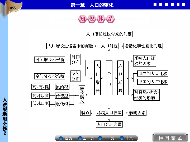 影响人口问题的因素_经济发展对人口的影响因素 人口对经济发展的影响(3)