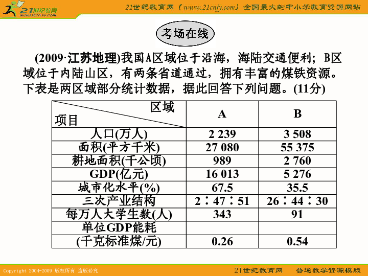 人口地理学复习资料_人口地理学 陵3