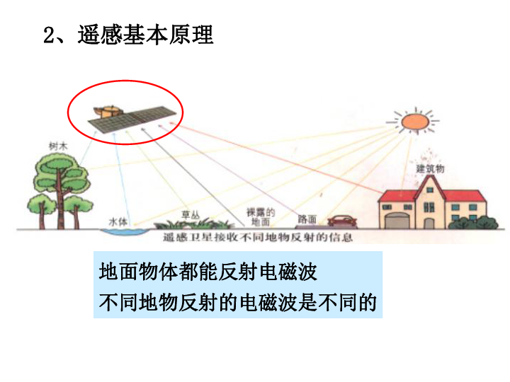 遥感人口信息_我喜欢你的信息素图片(3)