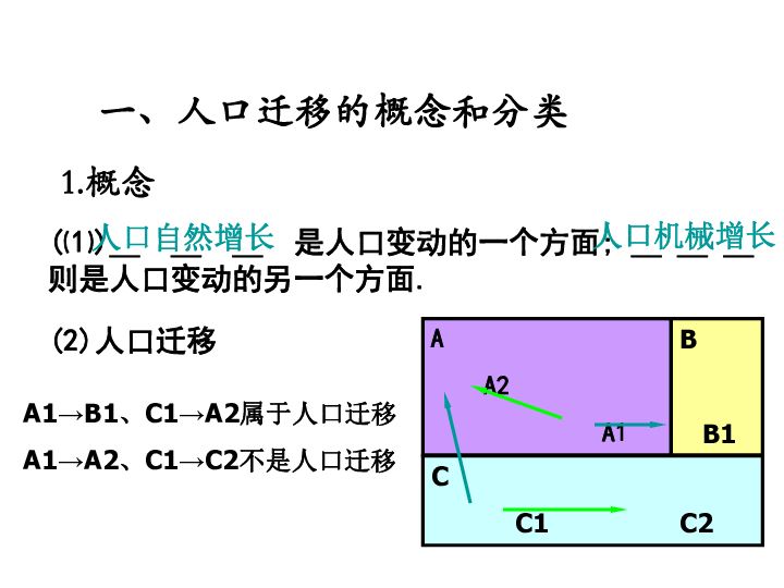 湘教版人口迁移_...提升练 6 2人口迁移 地域文化与人口 湘教版(2)