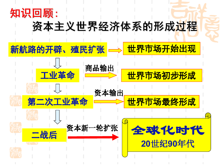 世界经济历史总量_2020世界经济总量图片(2)