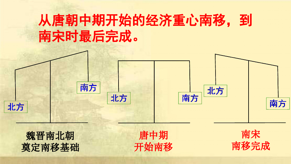 宋金时期蒙古人口_宋金地图(2)