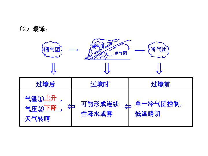 广东人口系统_广东人口地图