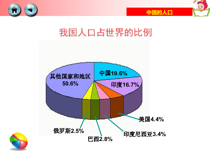 中国的人口课件_中国人口