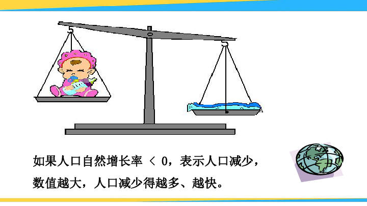 人口和人种ppt_人口与人种PPT(3)