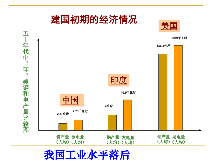 建国初的国家经济总量_建国100周年手抄报(2)