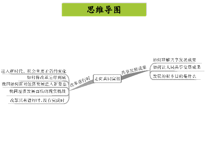 九年级上册(道德与法治)  第一单元 富强与创新  第一课 踏上强国之路