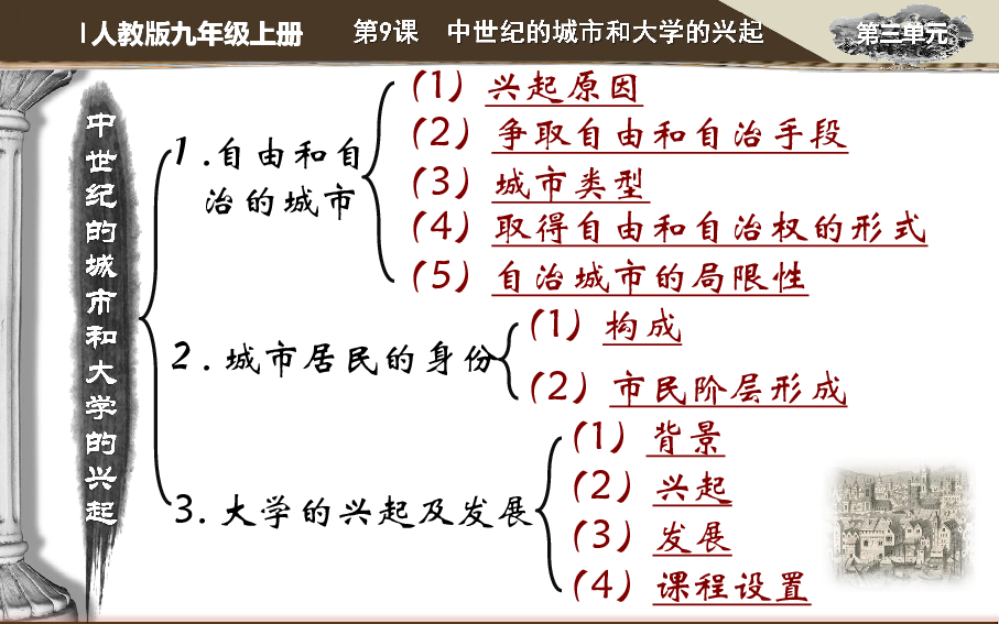 西欧城市的兴起人口居住_西欧城市带