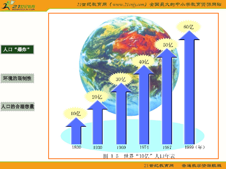 人口合理容量_第二节 人口合理容量(2)