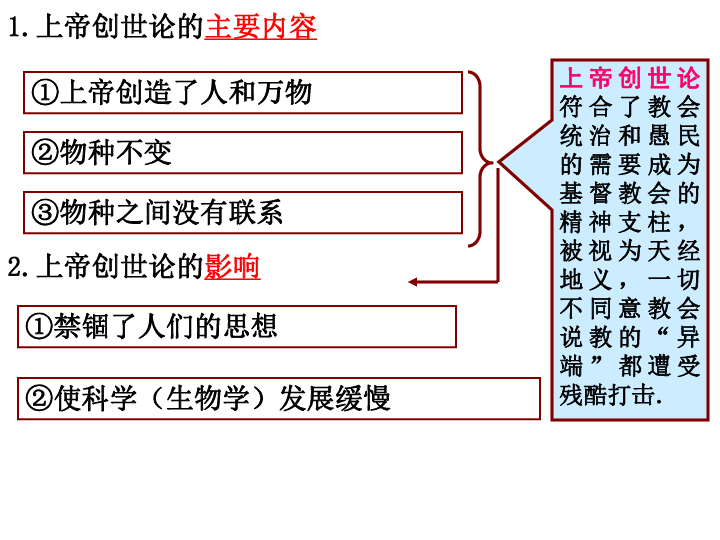 人口发展的历程 ppt_6.0 细胞的生命历程 PPT课件 新人教版 必修1