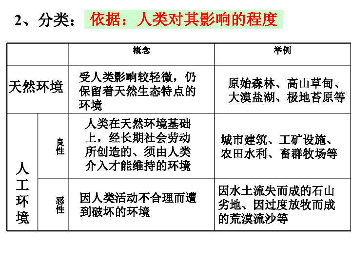 界首市面积人口环境_保护环境手抄报