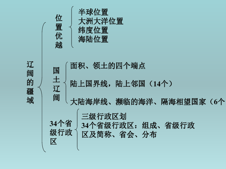 端点人口面积_人口普查(2)