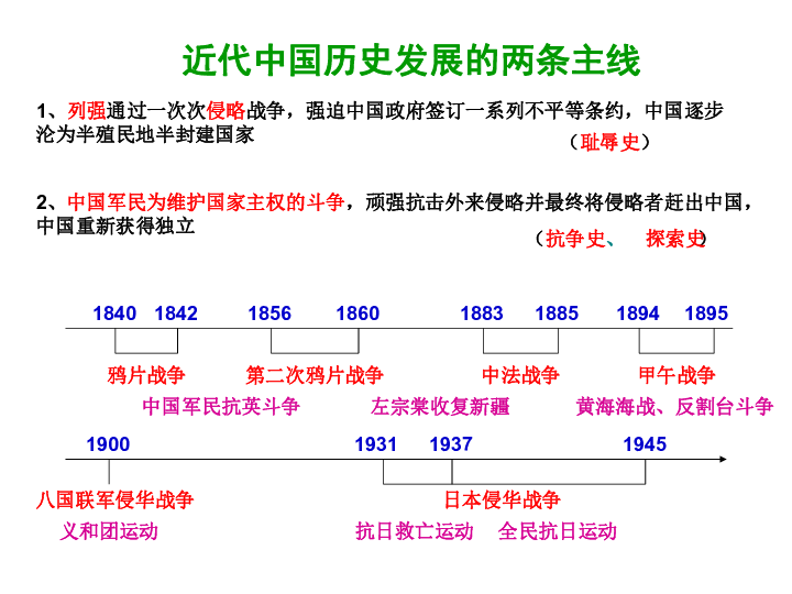 民族是由政府主权人口_人大附中初二年级 历 史(2)