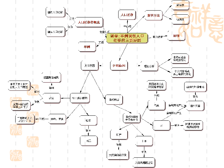 人口迁移例子_人口迁移