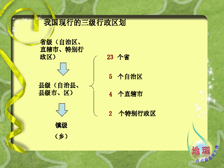 中国政区与人口 ppt_中国的政区 人口和民族ppt 湘教版