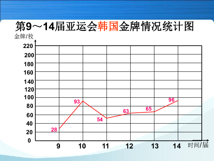 中国人口折线统计图_中国人口折线统计图-日本小学生机场安静阅读,是因为不(3)