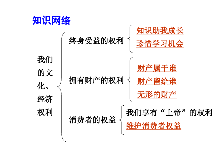 人口知识教案_人口与环境知识框架图(2)