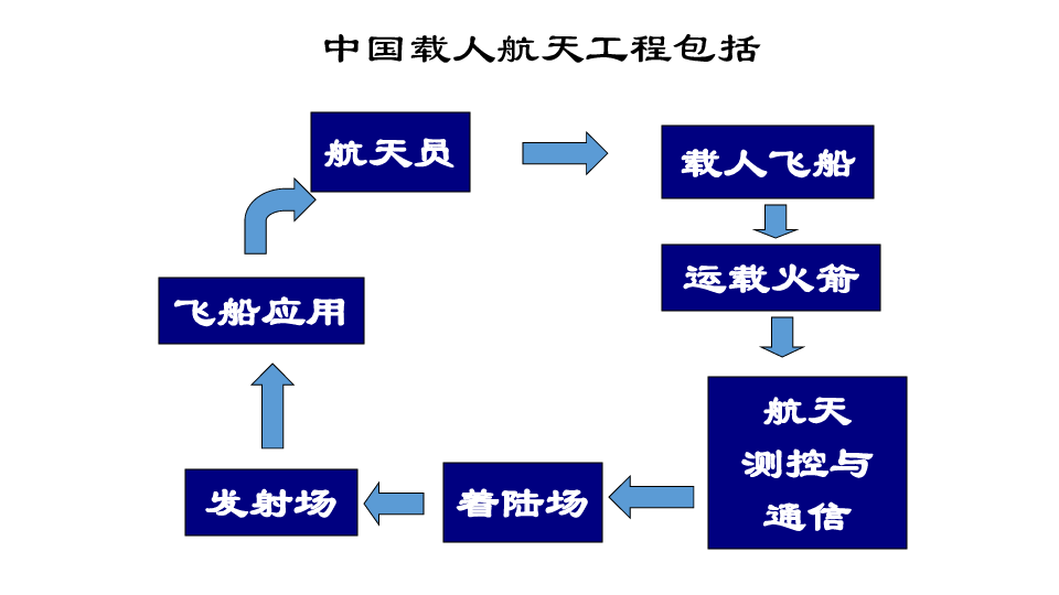 人口内部三要素_房车内部图片(3)