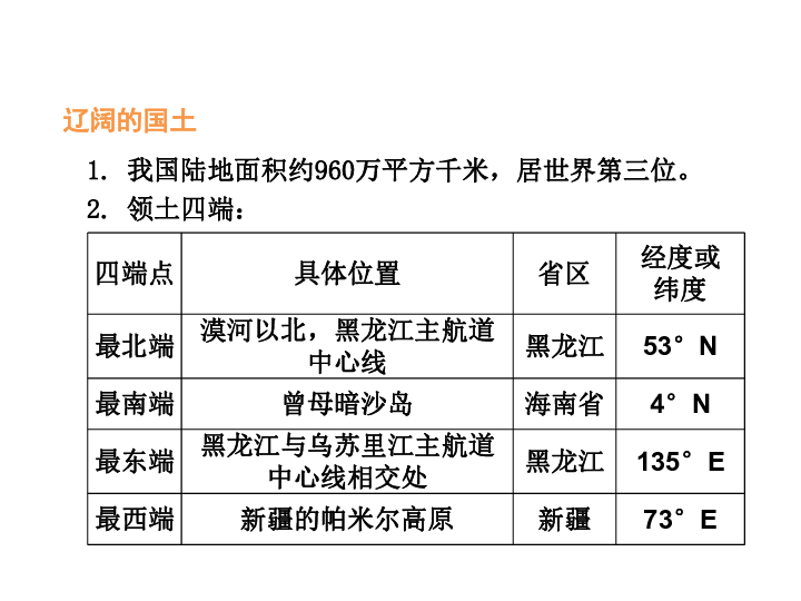 腾冲地区总人口多少_腾冲和顺古镇图片(3)