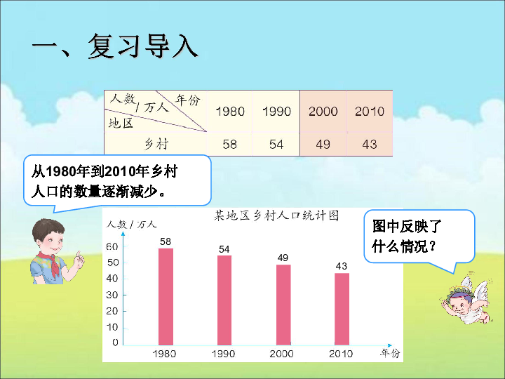 复式 人口数_数学五年级下人教版7.2 复式折线统计图 21张(2)