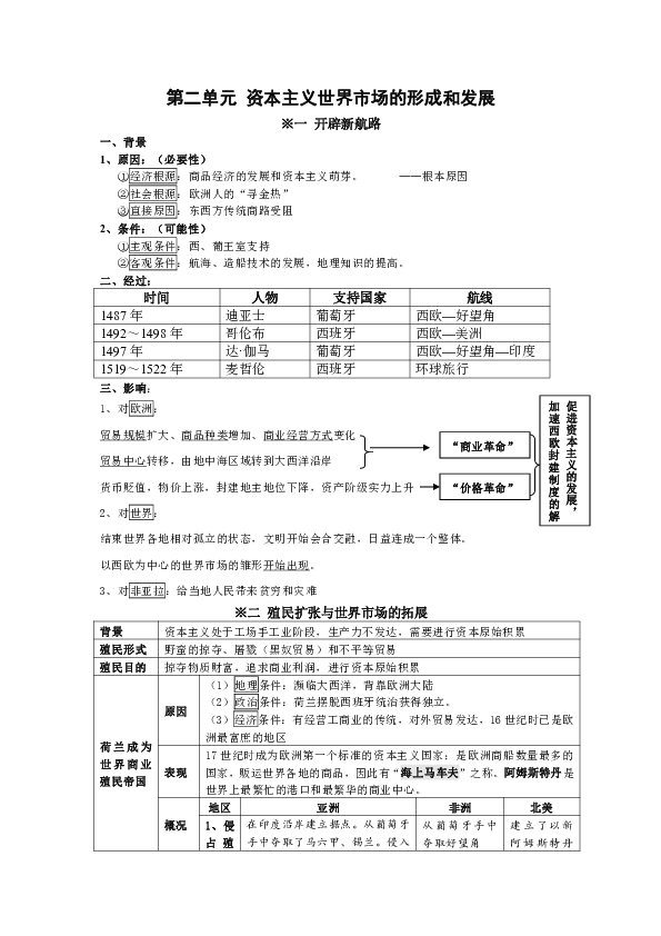 世界人口经济史书评_...392224 世界人口经济史 李仲生著-历史类图书 历史读物