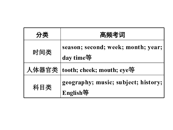 人口英文名词_英文名词思维导图