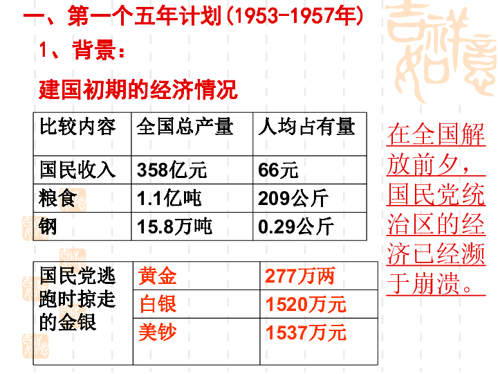 建国初期各省经济总量_中国各省建国图片(2)